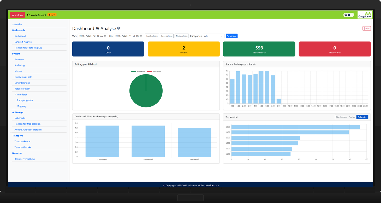 CargoLane360 Dashboard