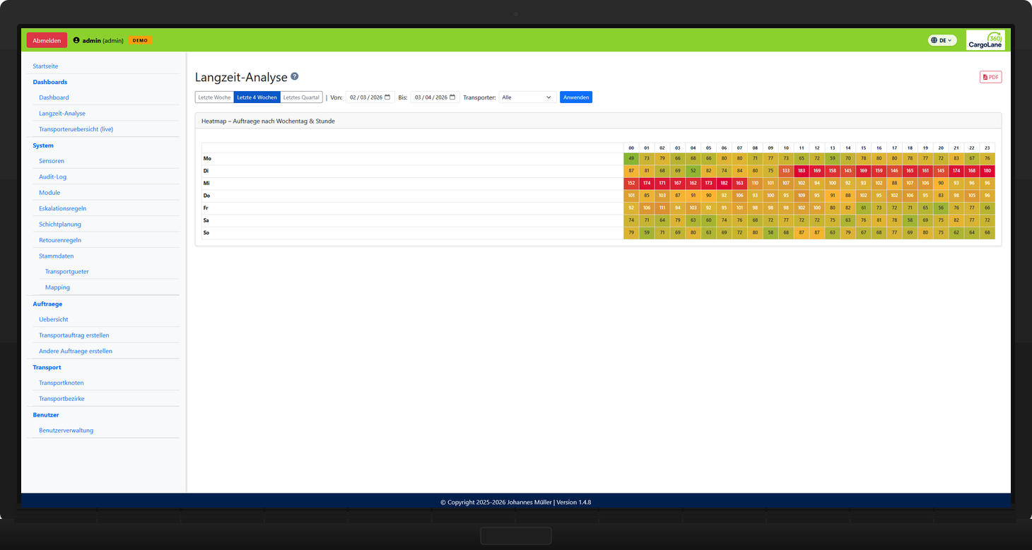 CargoLane360 Langzeitanalyse